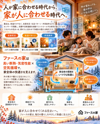 「人が家に合わせる時代から、家が人に合わせる時代へ。」